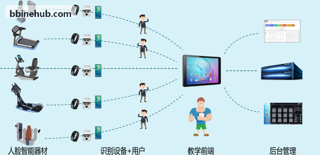 BBIN电子底层编译流向图